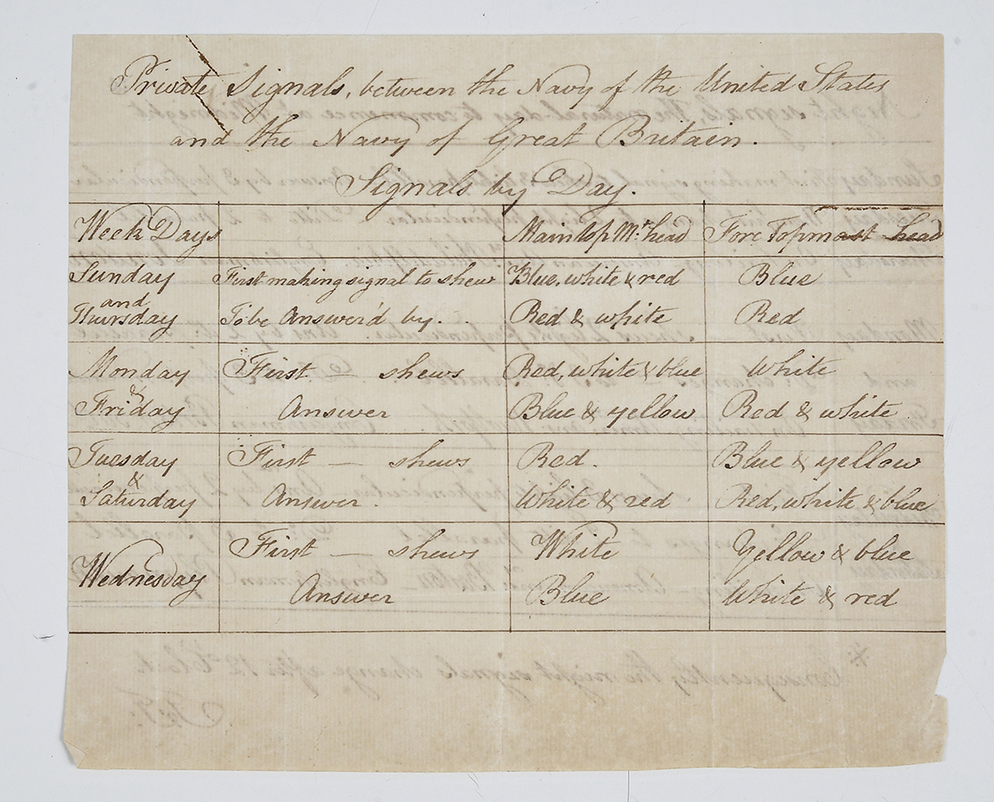 This image released Oct. 20, 2020, by the USS Constitution Museum in Boston shows a document of private signals used between the U.S. Navy and the Navy of Great Britain.